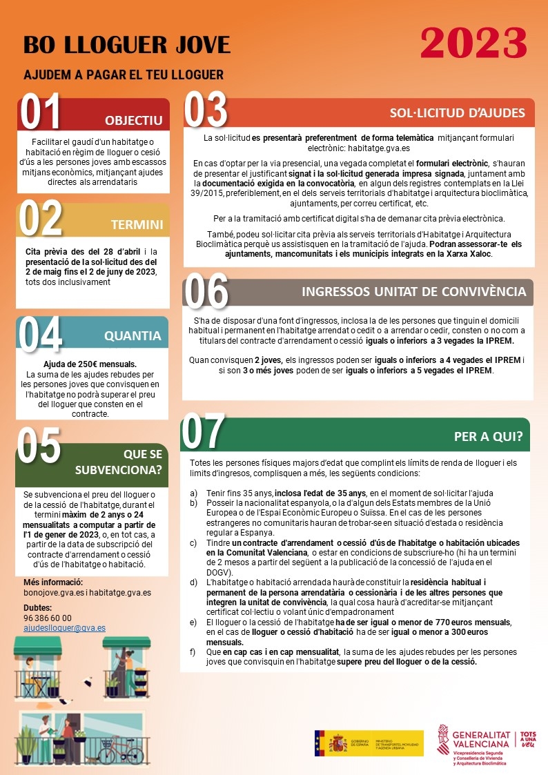 Informació Bo lloguer jove 2023